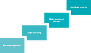 Parell Datagedreven werken