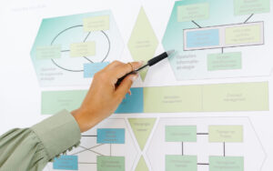 ITIL framework van Parell
